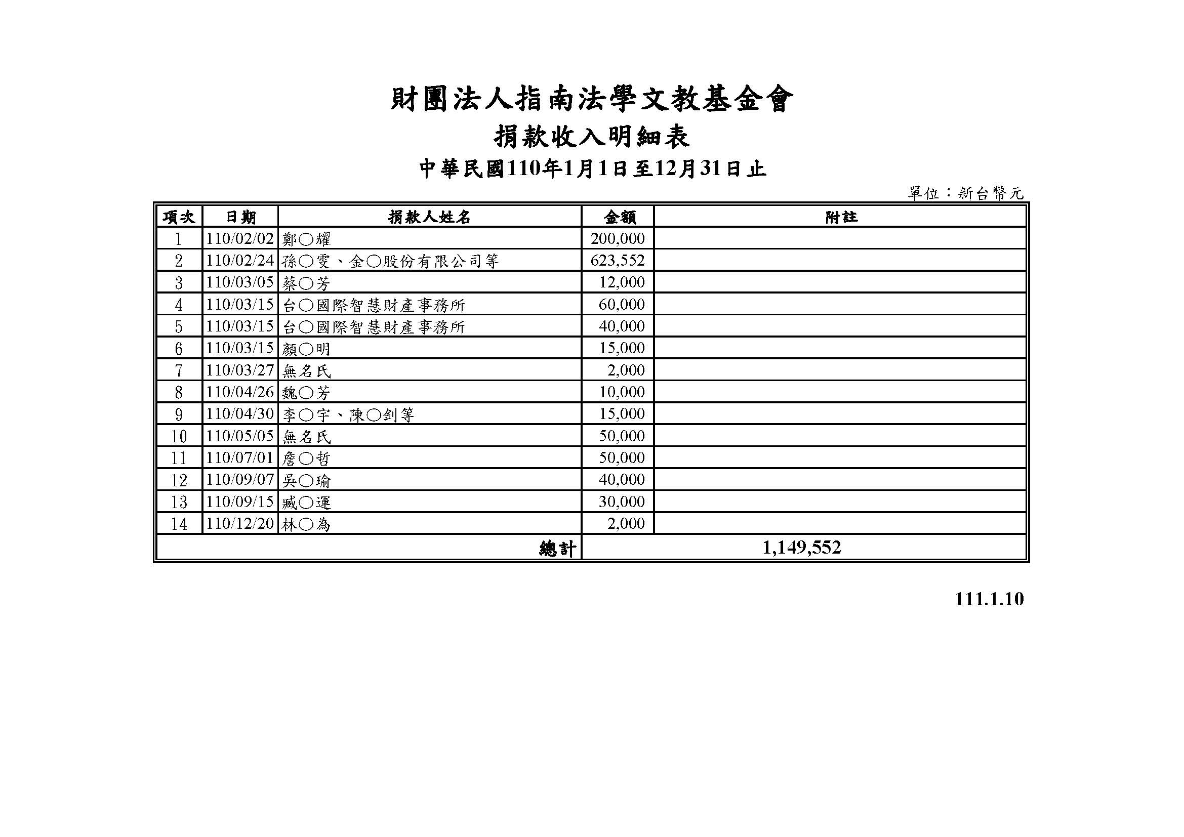110-捐款收入_1231