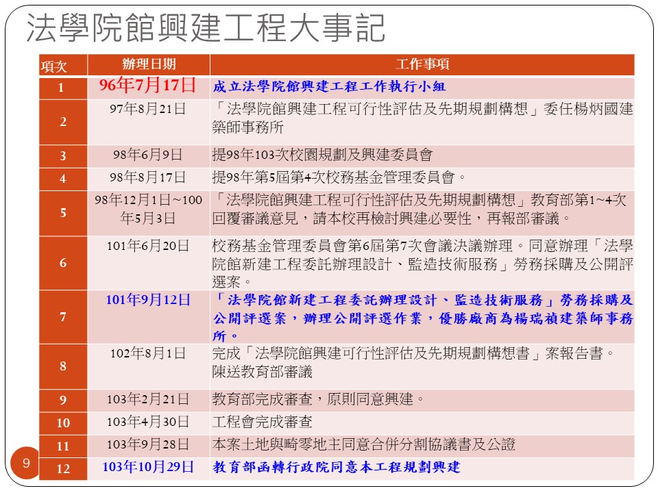 法學院院館簡報（20230115專班說明會）1