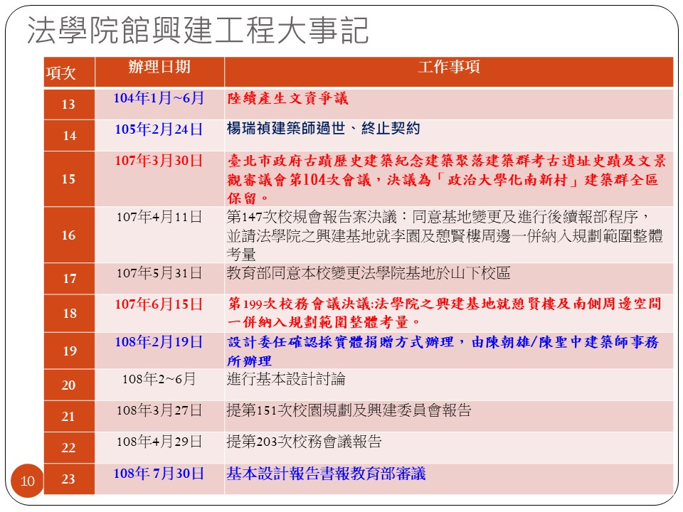 法學院院館簡報（20230115專班說明會）2