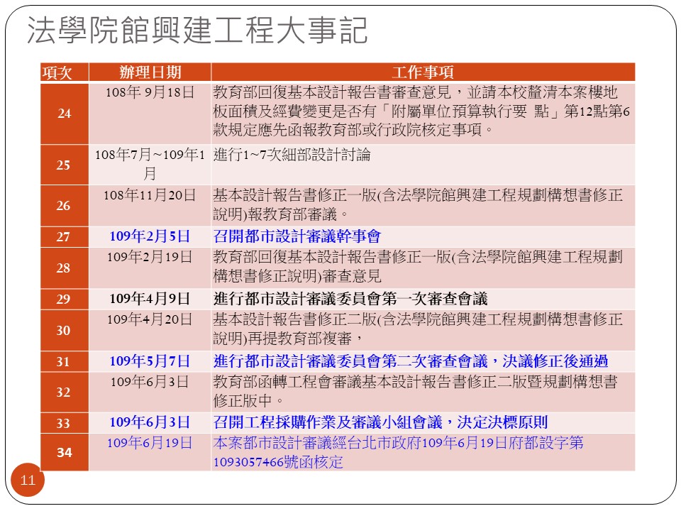 法學院院館簡報（20230115專班說明會）3