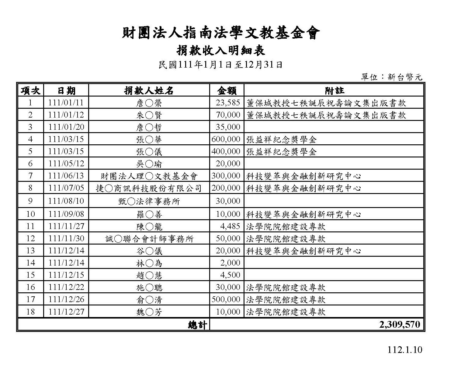 111-指南捐款收入明細表_公告