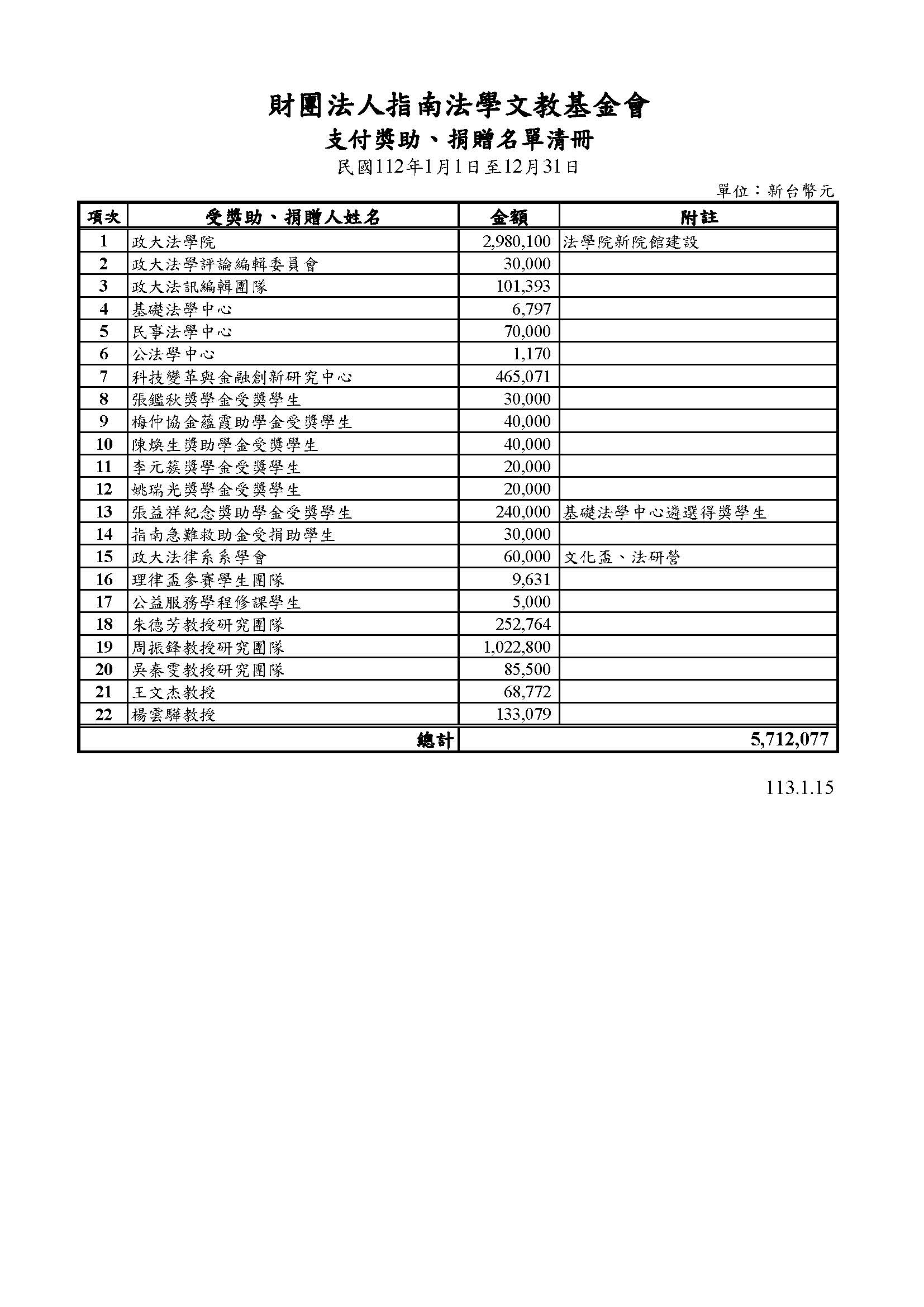 112年_指南支付獎助、捐贈名單清冊