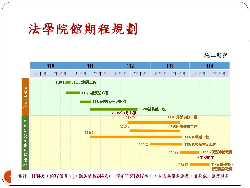 法學院院館簡報（20240603院務會議）